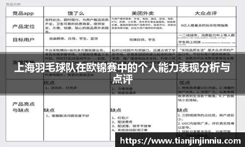 上海羽毛球队在欧锦赛中的个人能力表现分析与点评