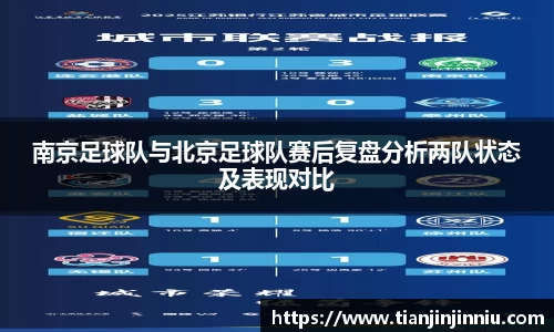 南京足球队与北京足球队赛后复盘分析两队状态及表现对比